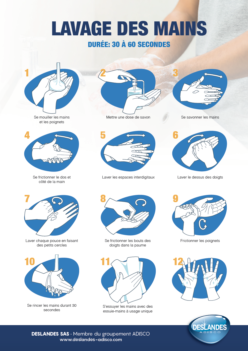 Protocole lavage des mains